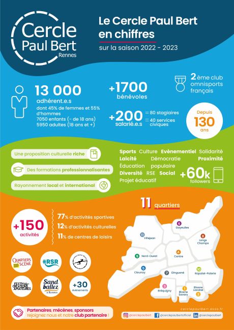CPB_Infographie_22-23_generale CPB_Infographie_22-23_generale